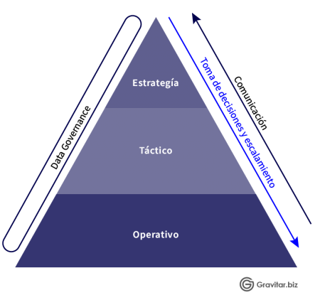 Gobierno De Datos Data Governance Business Intelligence Data