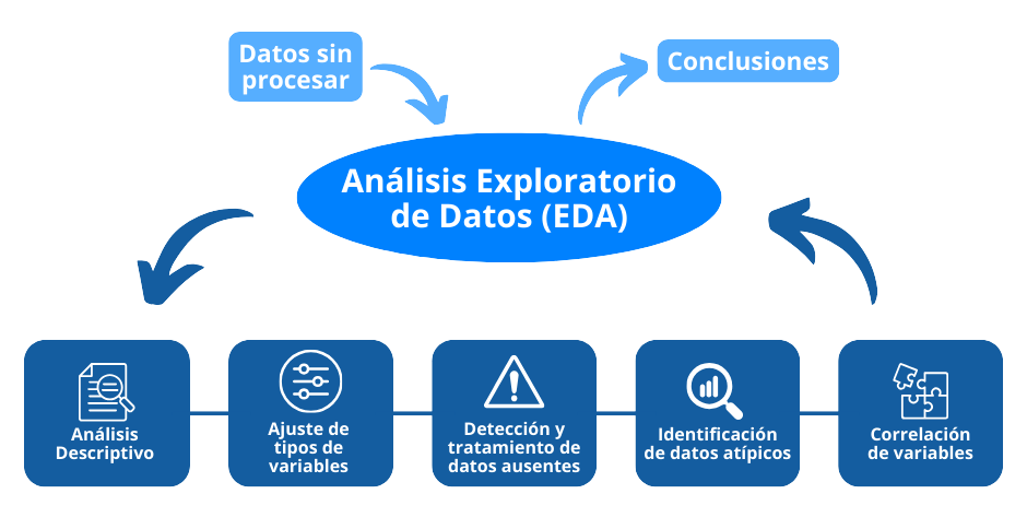 Qu Es An Lisis Exploratorio De Datos Business Intelligence Data