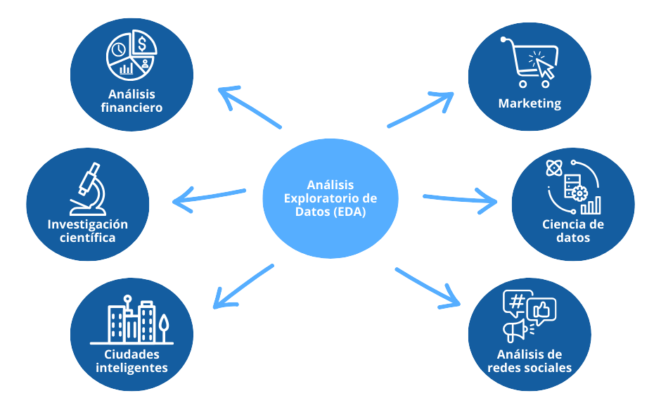 Qu Es An Lisis Exploratorio De Datos Business Intelligence Data