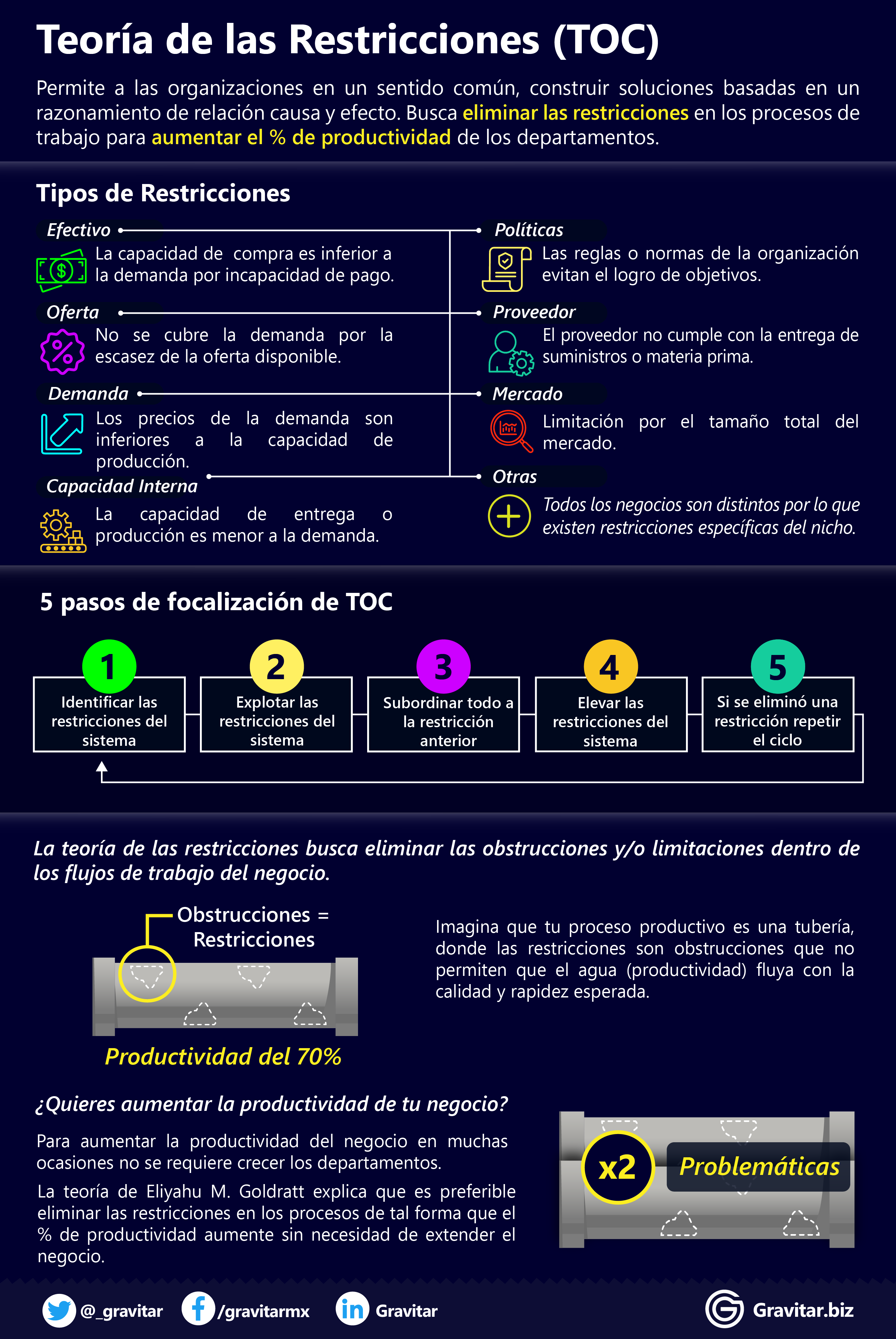 Teoría de las Restricciones (TOC) – Infografía | Business Intelligence,  Data Warehouse, Monterrey, México : Gravitar