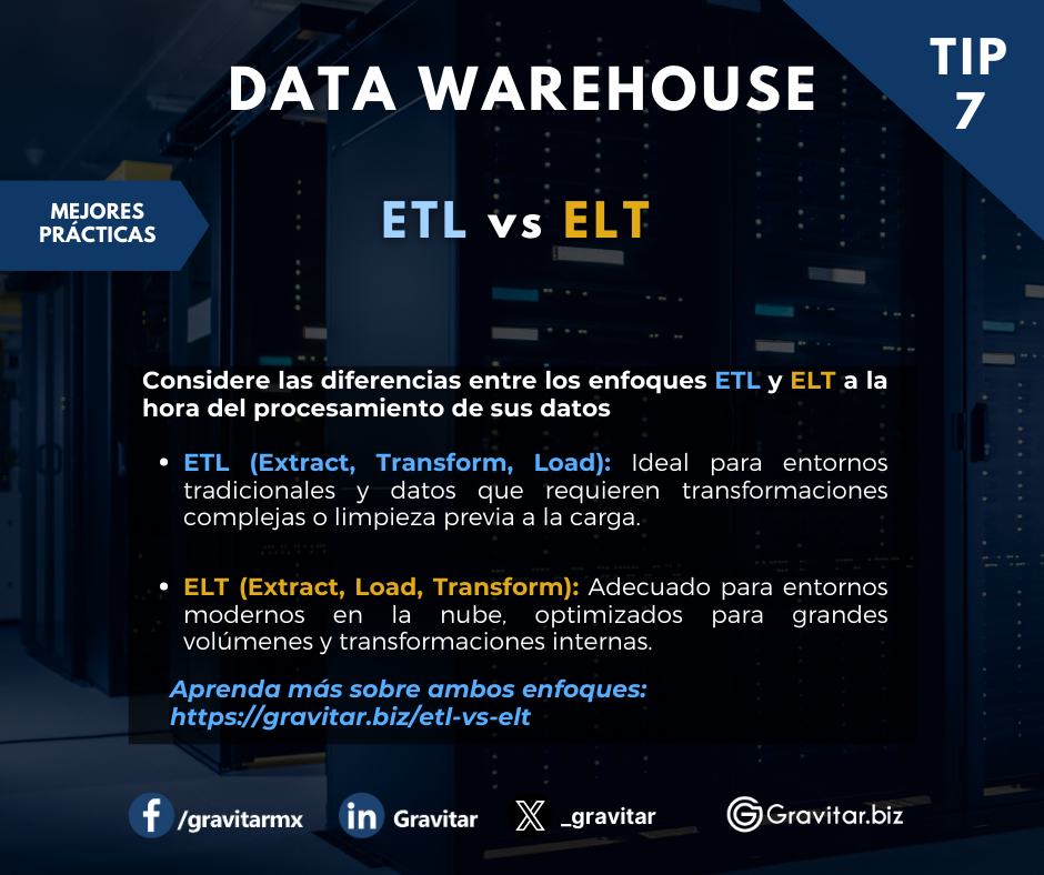 Data Warehouse Tip 7. ETL vs ELT | Business Intelligence, Data ...