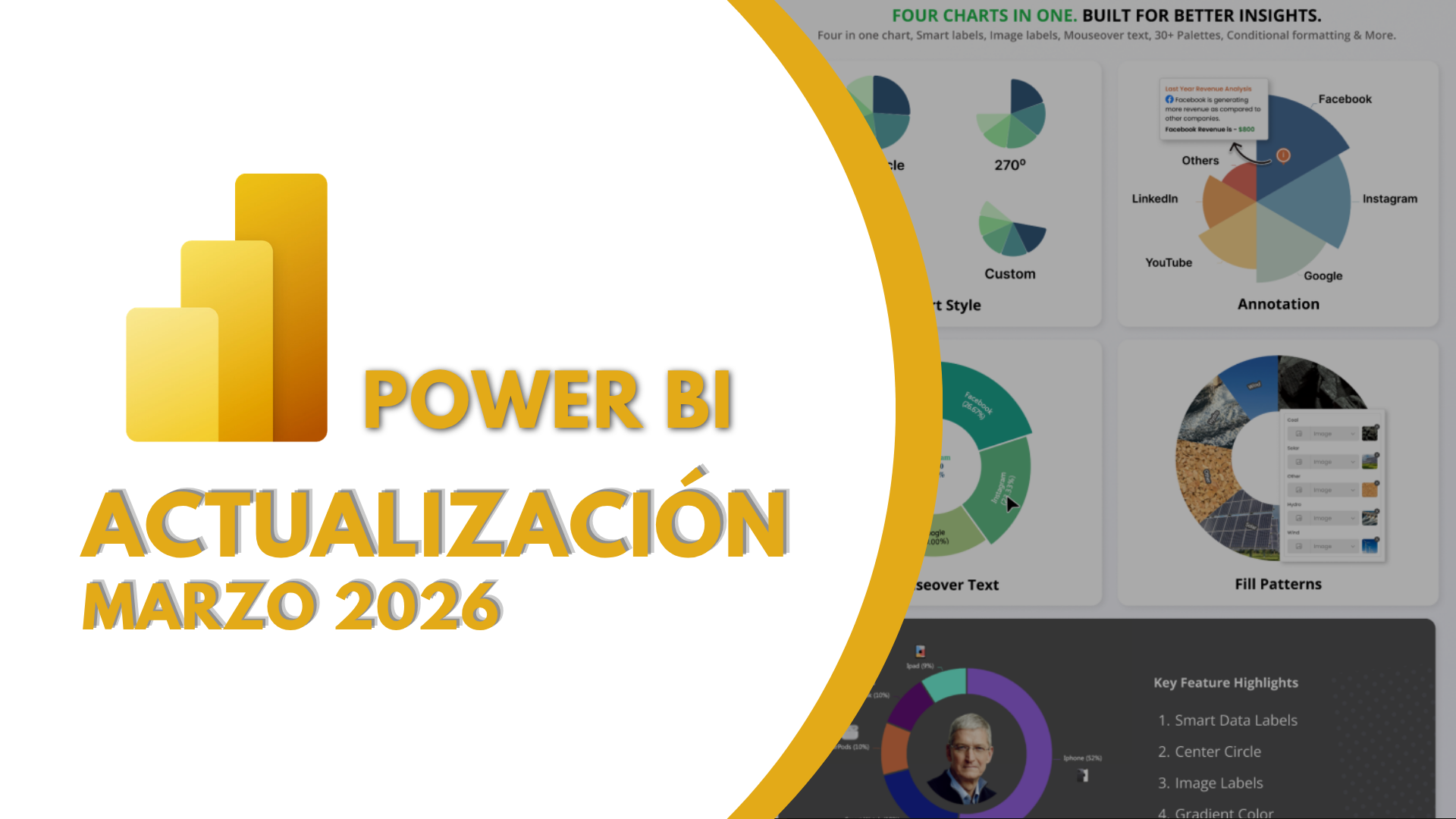 Actualización Power BI Marzo 2026 | Business Intelligence, Data ...